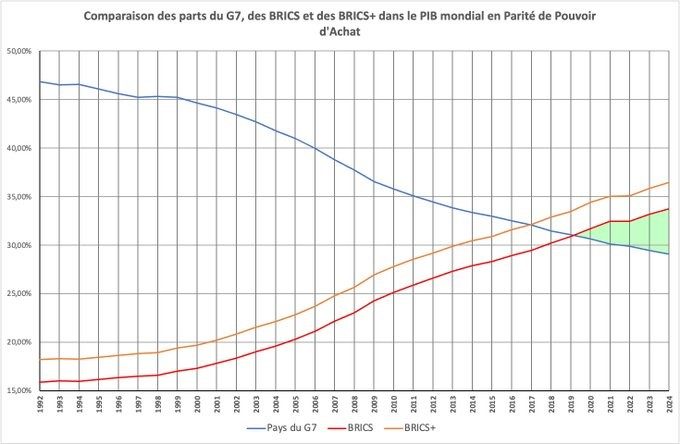 BRICS